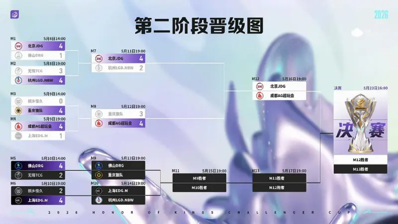 欧洲杯直播-背靠背迎战DRG，狼队能否调整状态赢下败者组首战？
